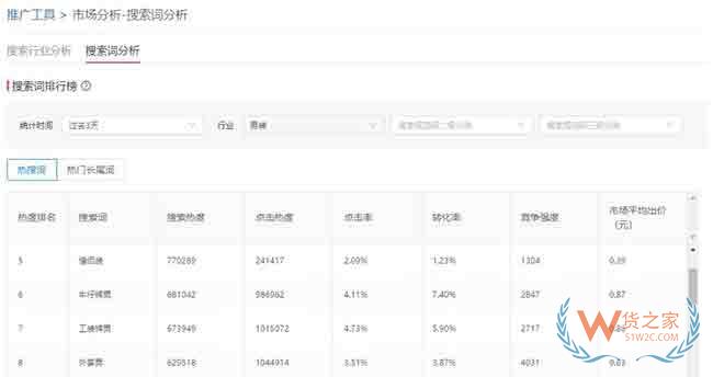 拼多多搜索推廣《一張圖教你自我診斷推廣問題》—貨之家