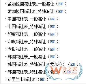 外貿(mào)必備7大網(wǎng)站，教你查詢各國進(jìn)口關(guān)稅—貨之家