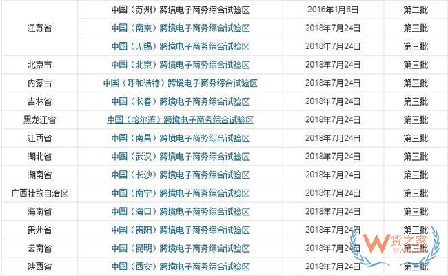 到目前為止，全國(guó)有多少個(gè)跨境電商綜試區(qū)？-貨之家