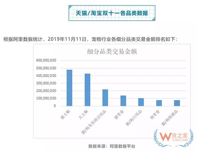 進口寵物食品銷量劇增，想入局卻愁貨源？這些優(yōu)質(zhì)進口寵物貨源你看了么！-貨之家