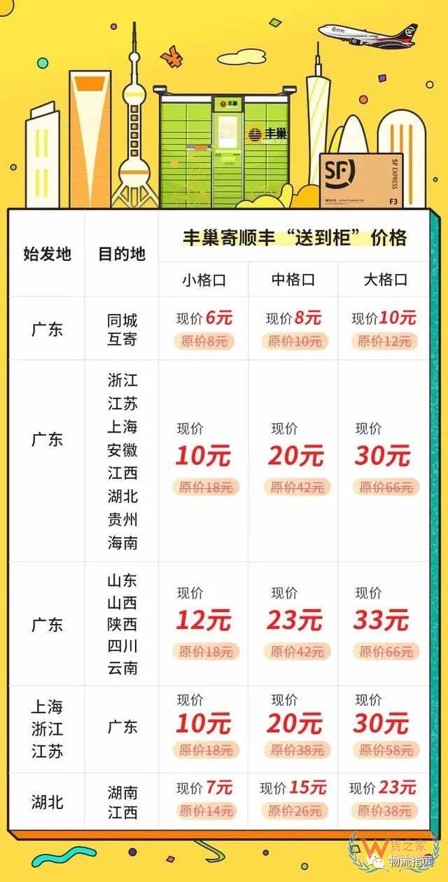 【頭條：順豐省內(nèi)6元起，豐巢“送到柜”寄件服務(wù)上線；圓通5億成立新公司，申通1.5億成立供應(yīng)鏈企業(yè)；5月國(guó)家鐵路發(fā)送貨物3億噸】—貨之家