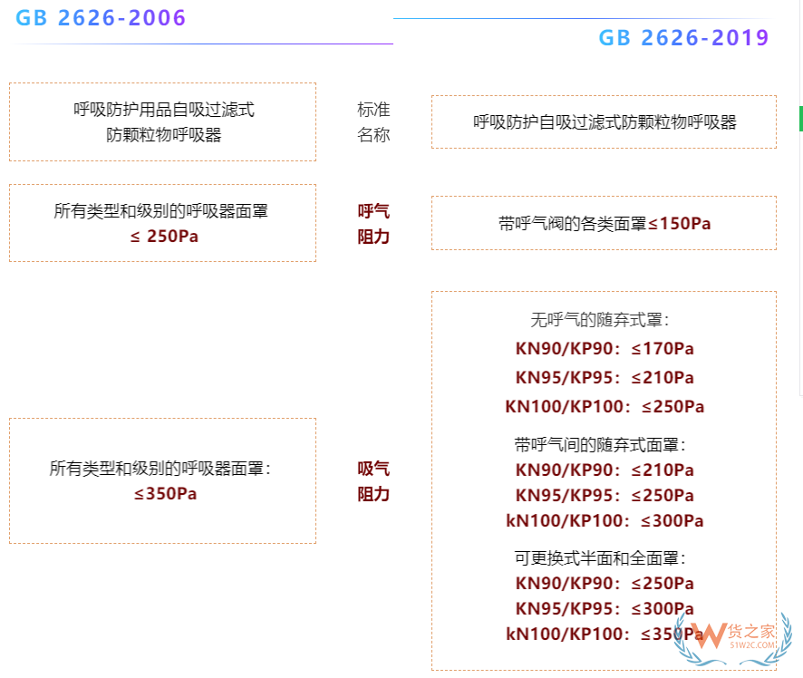 注意！7月1日起，口罩強(qiáng)制性新國(guó)標(biāo)正式實(shí)施，務(wù)必注意這些要求！—貨之家