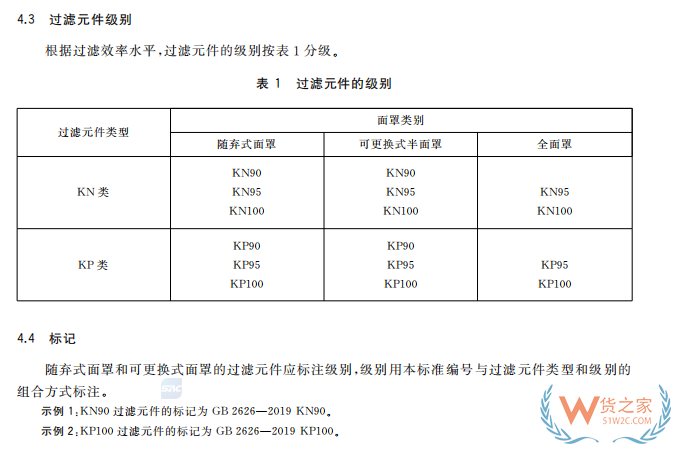 注意！7月1日起，口罩強(qiáng)制性新國(guó)標(biāo)正式實(shí)施，務(wù)必注意這些要求！—貨之家