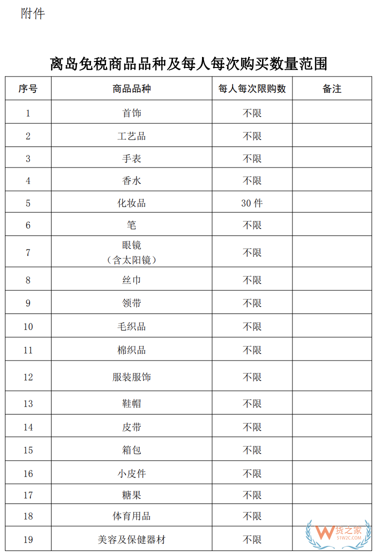 海南10萬免稅額 從7月1號開始！(附商品清單↓)—貨之家