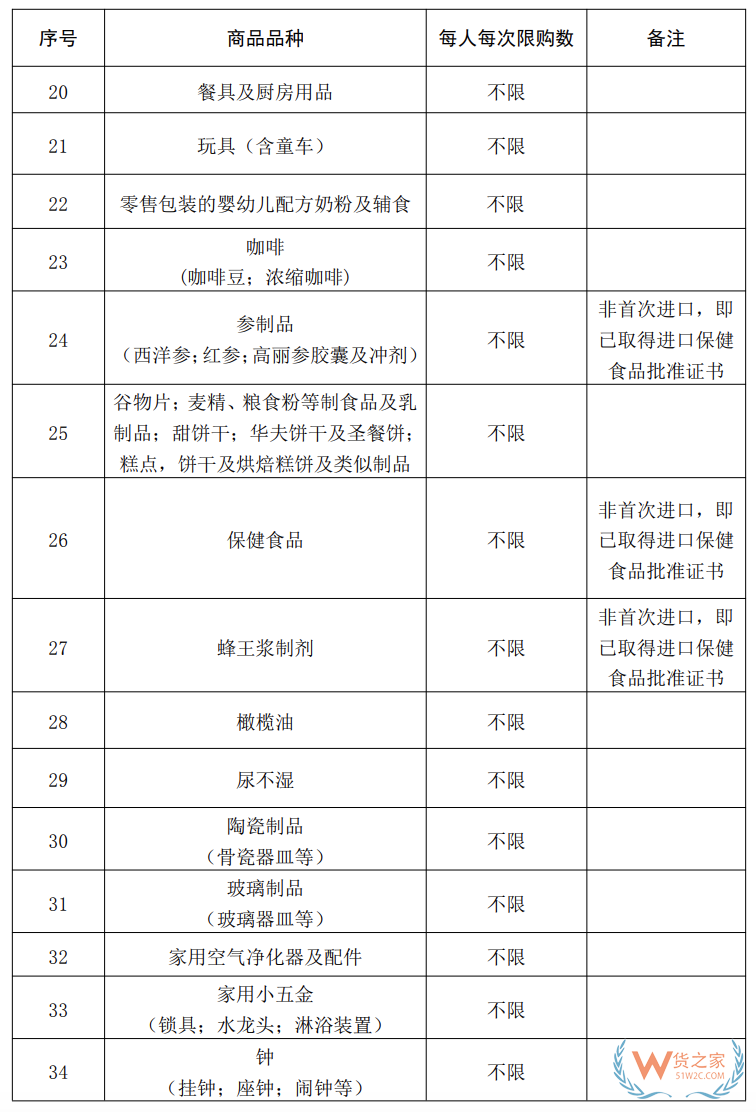 海南10萬免稅額 從7月1號開始！(附商品清單↓)—貨之家