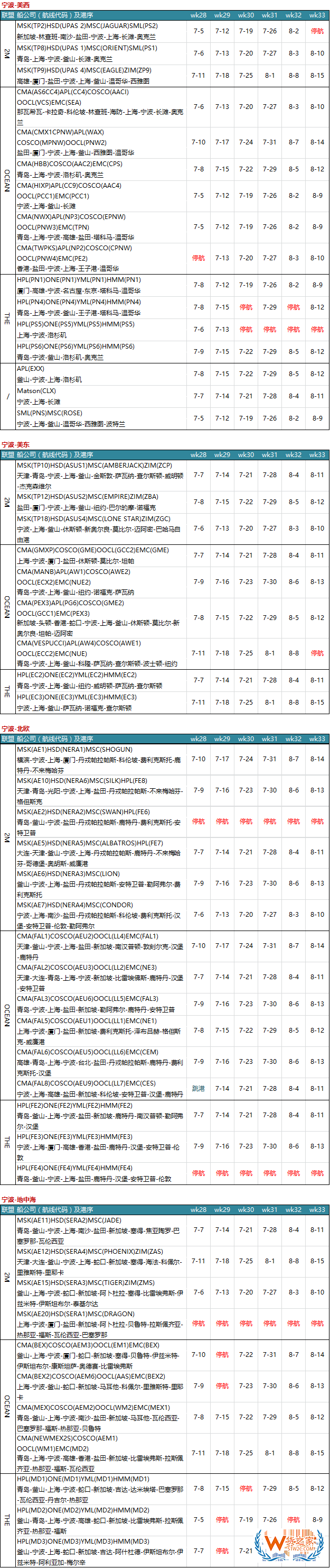 7月各大聯(lián)盟停航匯總；哪個港口受影響最大?—貨之家