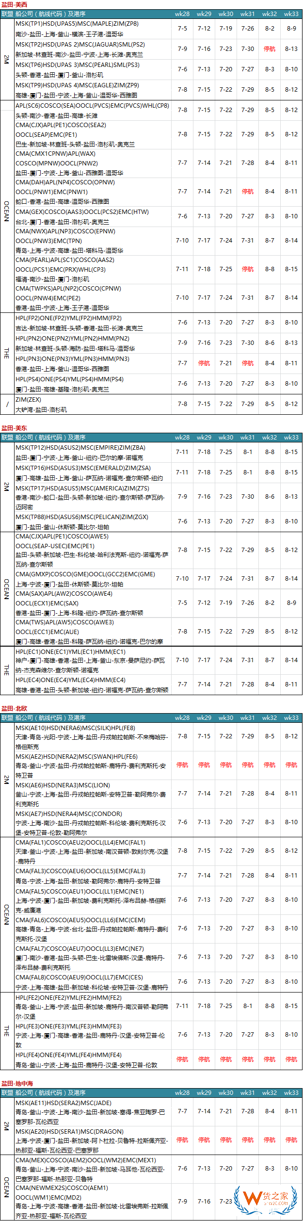 7月各大聯(lián)盟停航匯總；哪個港口受影響最大?—貨之家