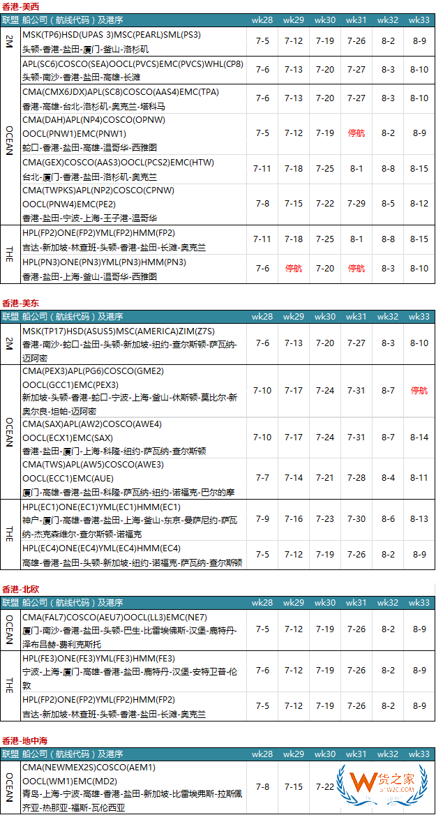 7月各大聯(lián)盟停航匯總；哪個港口受影響最大?—貨之家