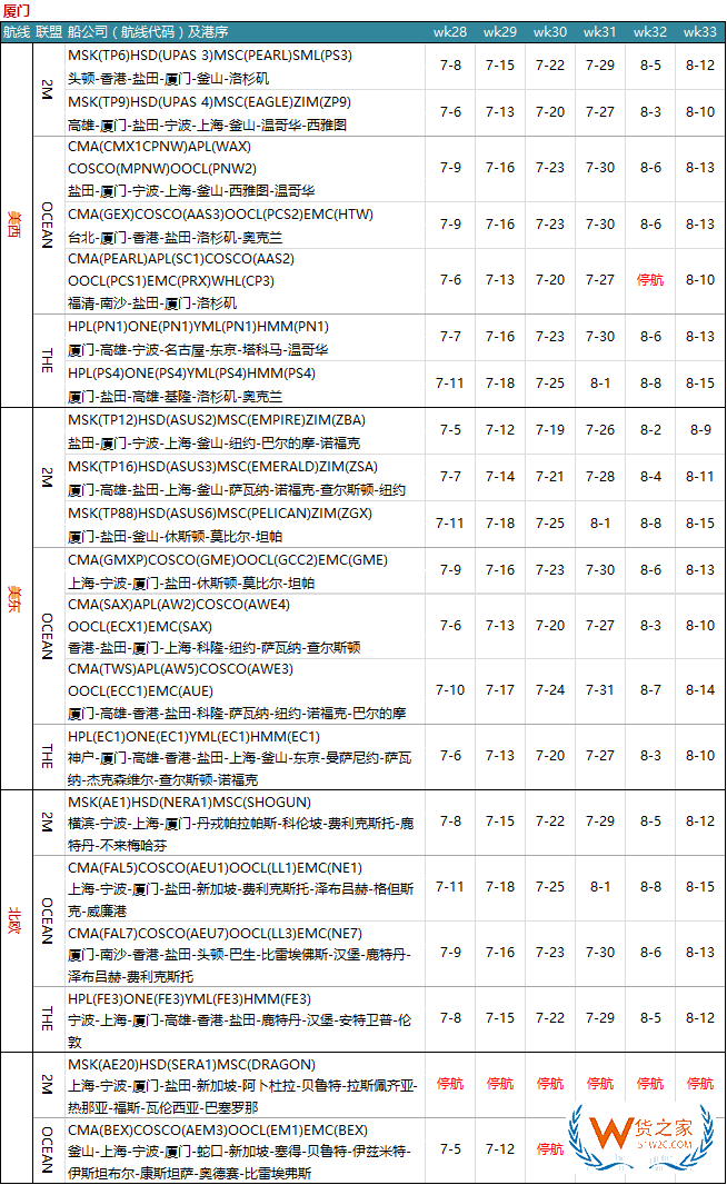 7月各大聯(lián)盟停航匯總；哪個港口受影響最大?—貨之家