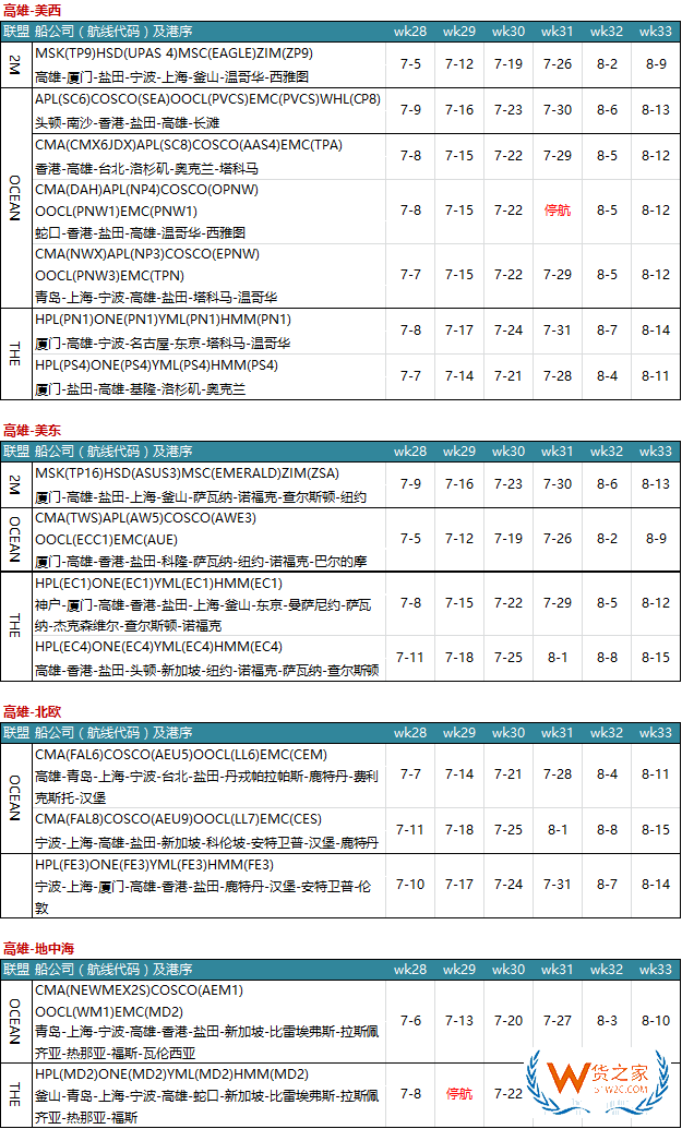 7月各大聯(lián)盟停航匯總；哪個港口受影響最大?—貨之家