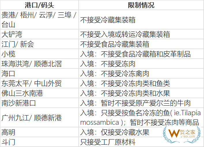 擁堵嚴(yán)重，我國部分港口暫停接收冷藏集裝箱、進(jìn)口凍品—貨之家