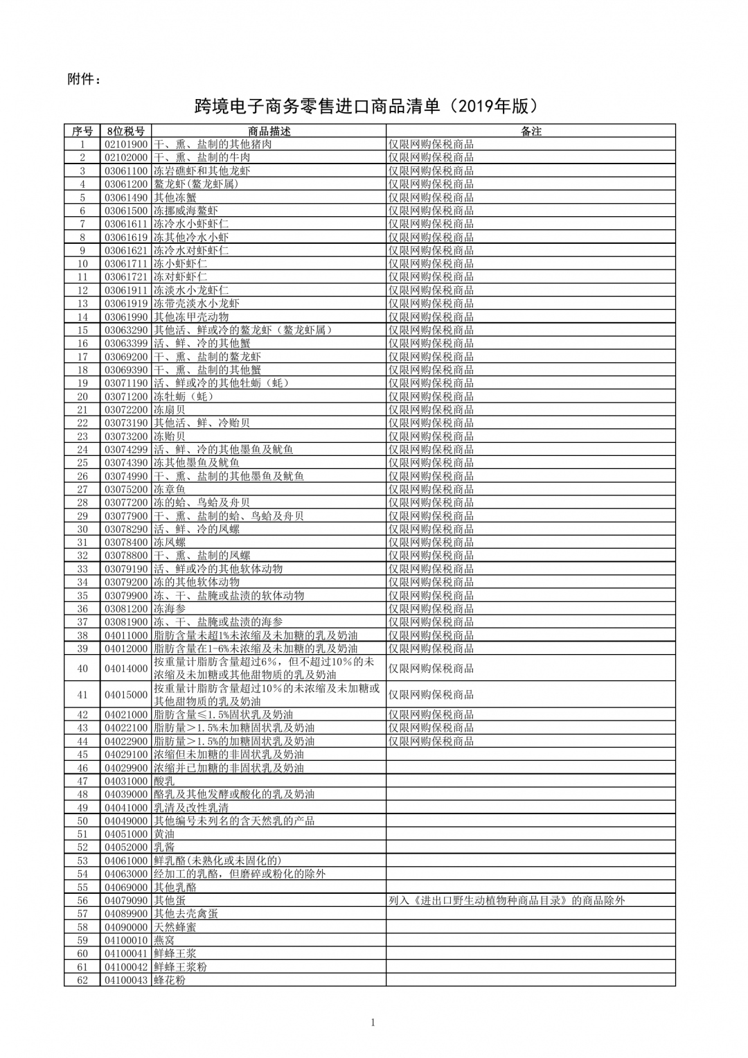 跨境電子商務(wù)零售進口商品清單（2019年版）-貨之家