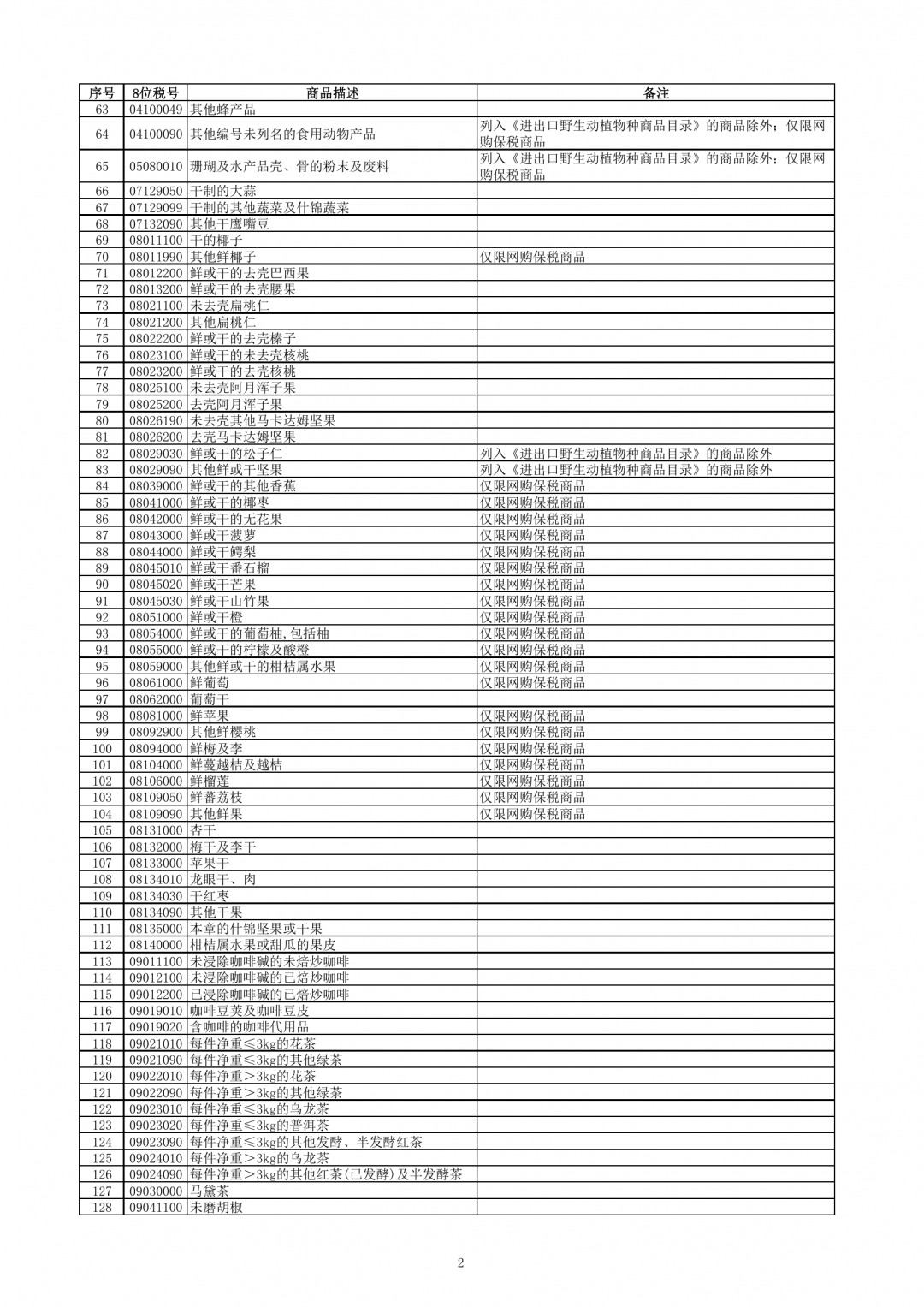 跨境電子商務(wù)零售進口商品清單（2019年版）-貨之家