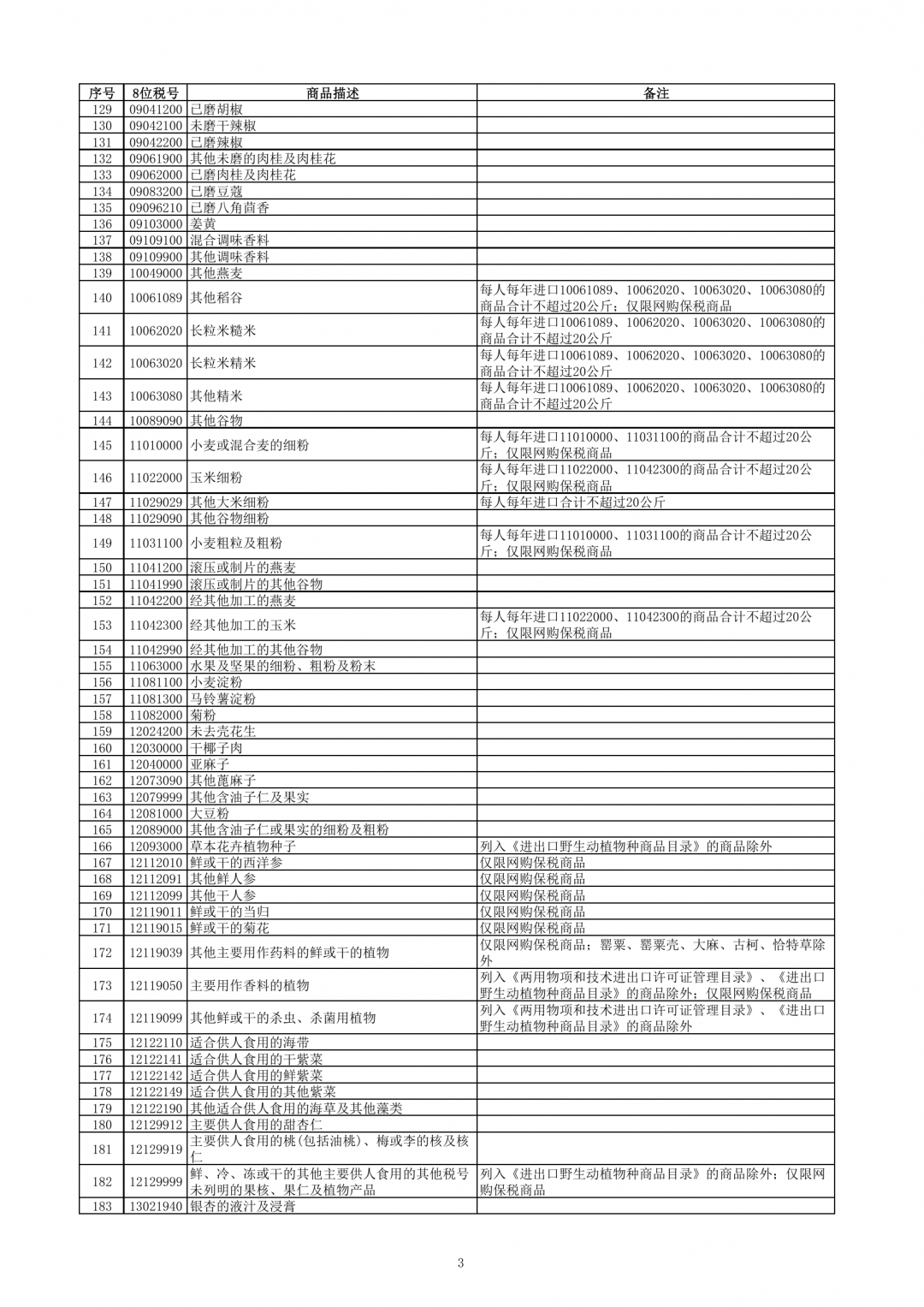 跨境電子商務(wù)零售進口商品清單（2019年版）-貨之家