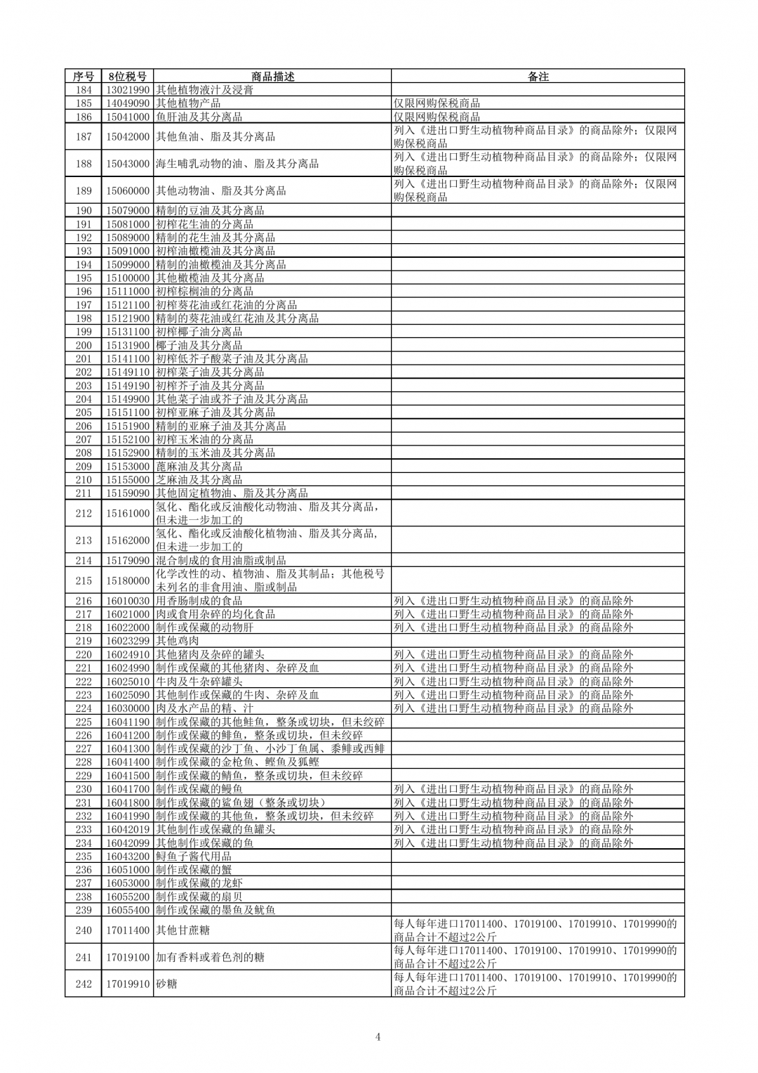 跨境電子商務(wù)零售進口商品清單（2019年版）-貨之家