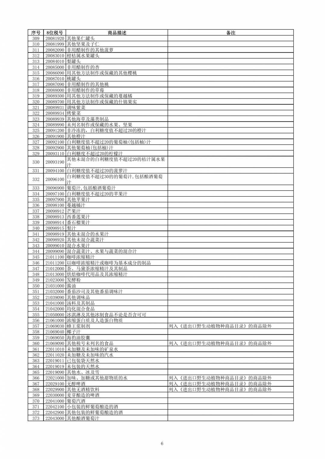 跨境電子商務(wù)零售進口商品清單（2019年版）-貨之家