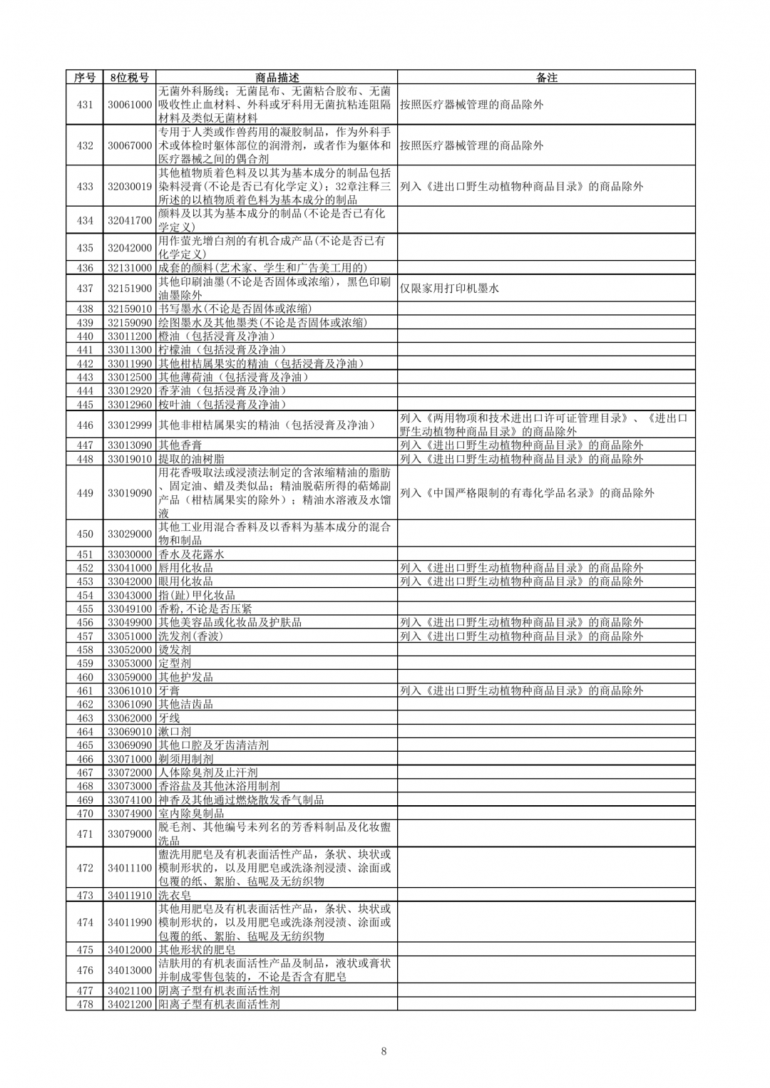 跨境電子商務(wù)零售進口商品清單（2019年版）-貨之家