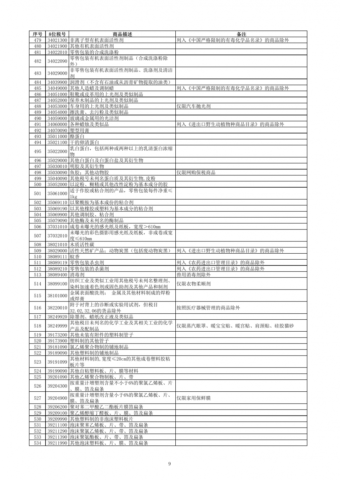 跨境電子商務(wù)零售進口商品清單（2019年版）-貨之家