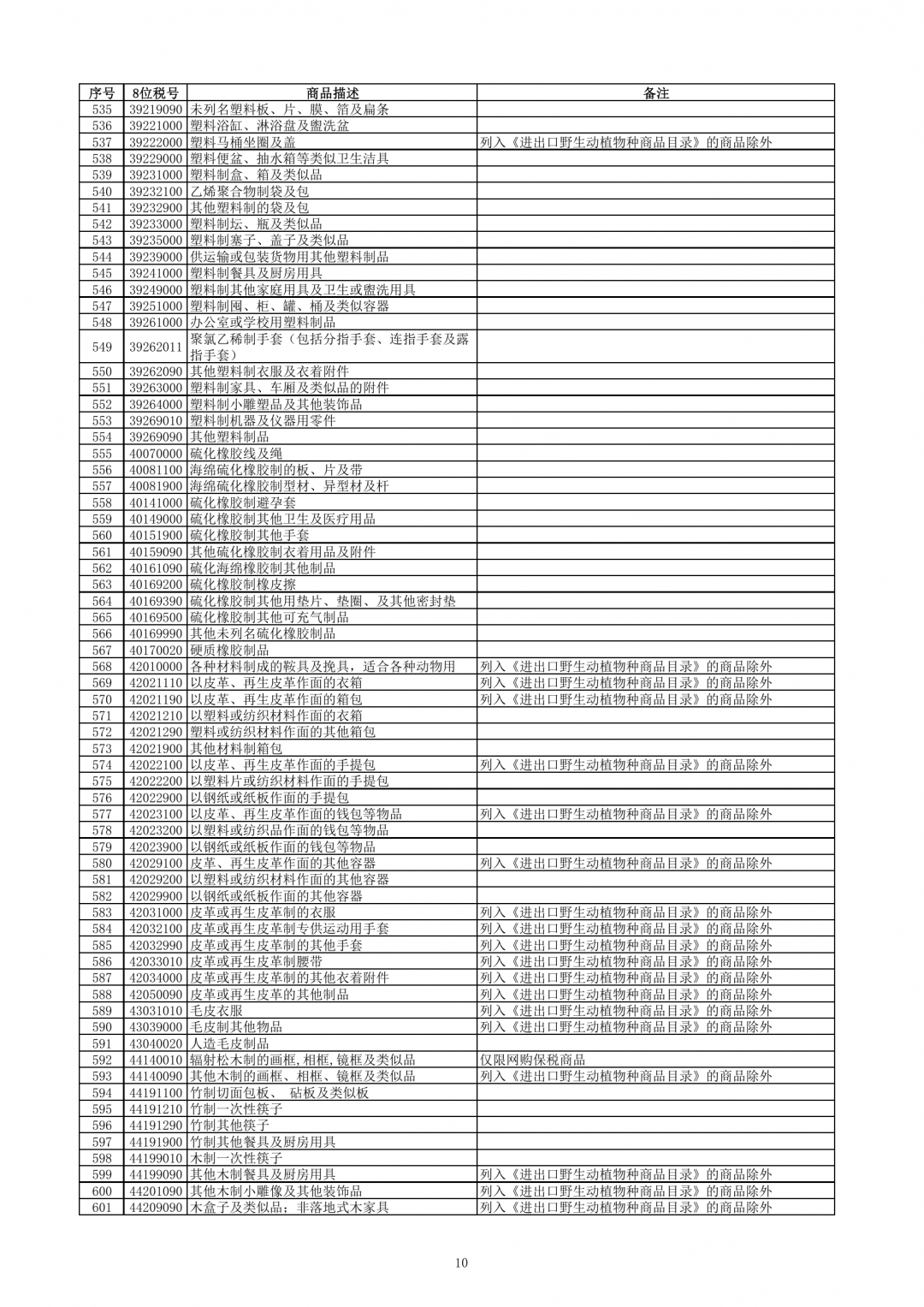 跨境電子商務(wù)零售進口商品清單（2019年版）-貨之家