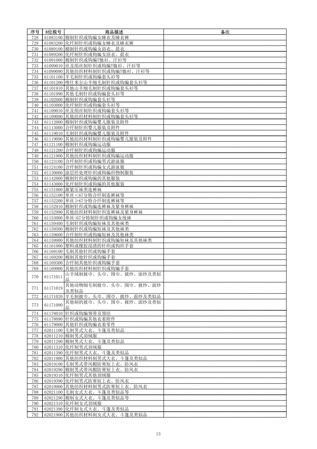 跨境電子商務(wù)零售進口商品清單（2019年版）-貨之家