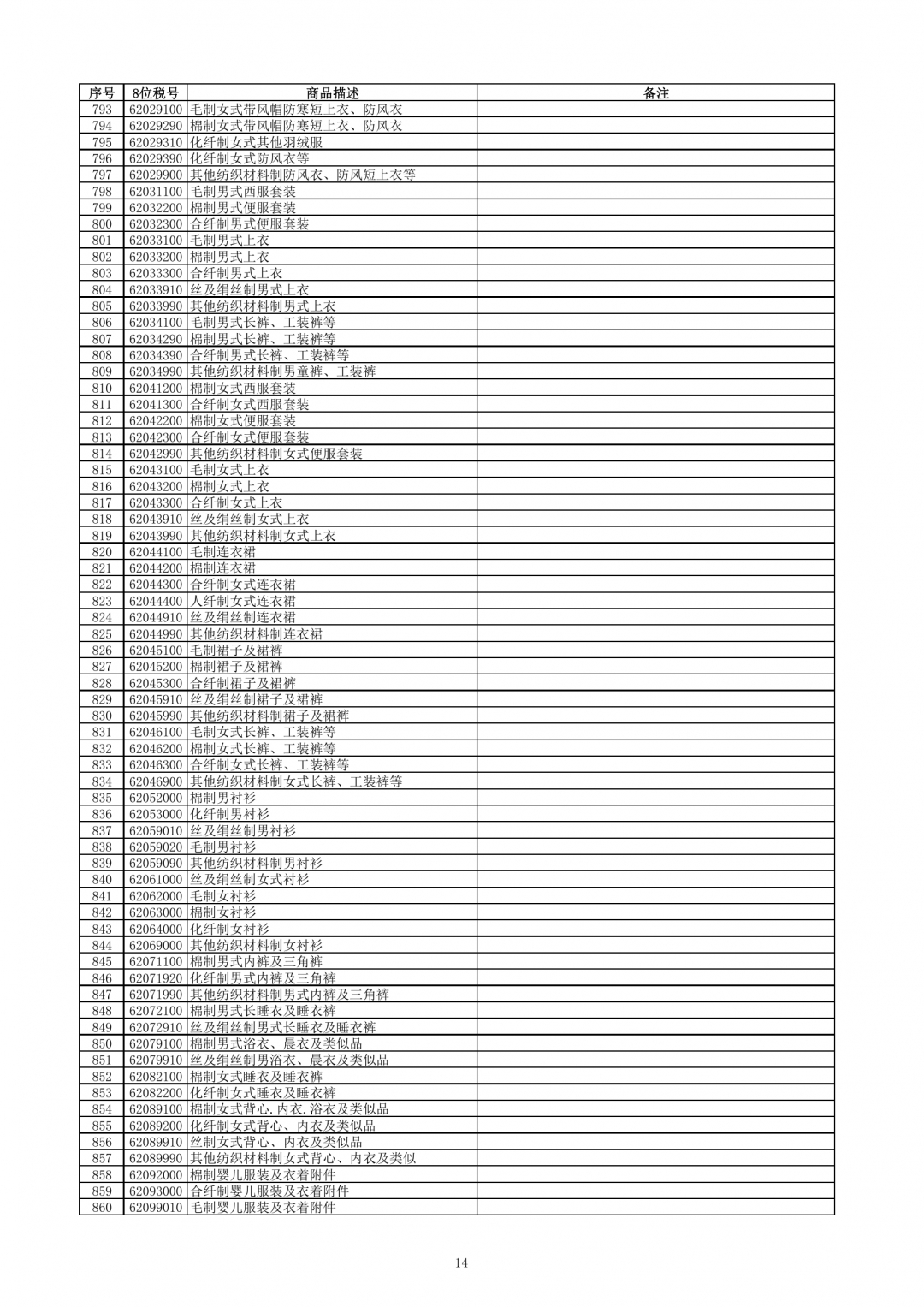 跨境電子商務(wù)零售進口商品清單（2019年版）-貨之家