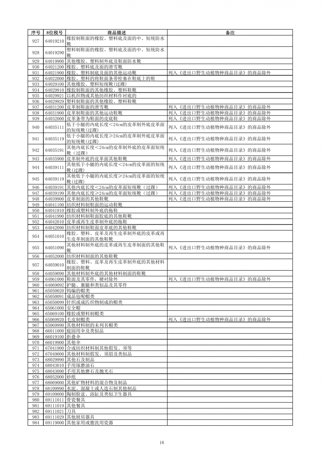 跨境電子商務(wù)零售進口商品清單（2019年版）-貨之家