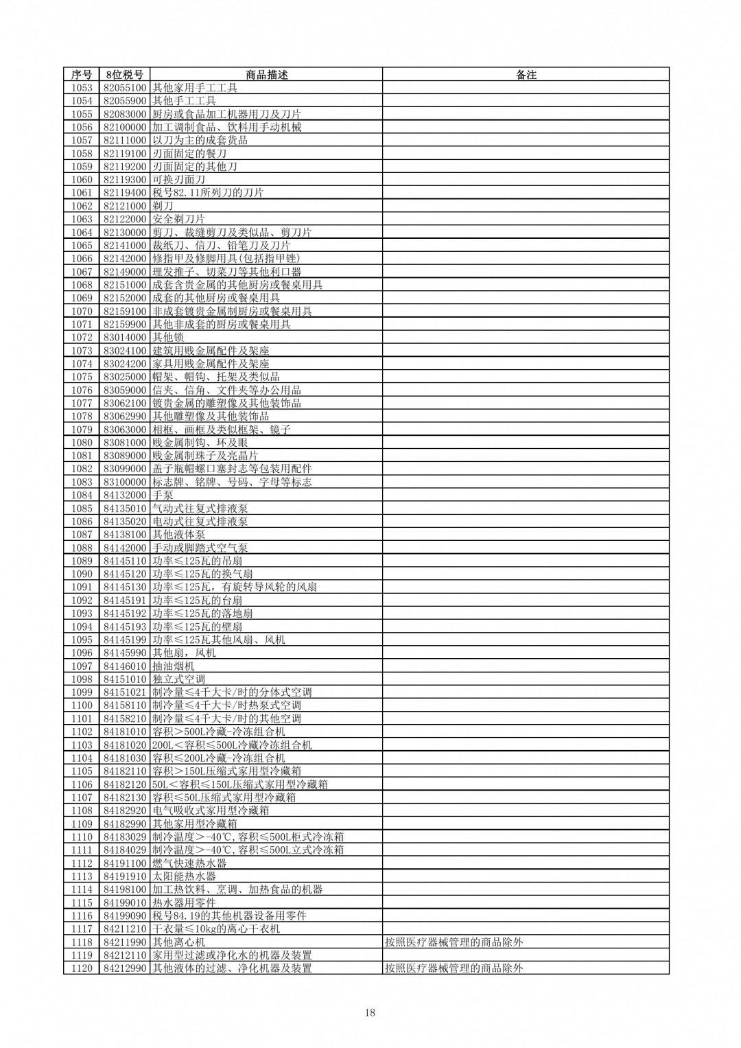 跨境電子商務(wù)零售進口商品清單（2019年版）-貨之家