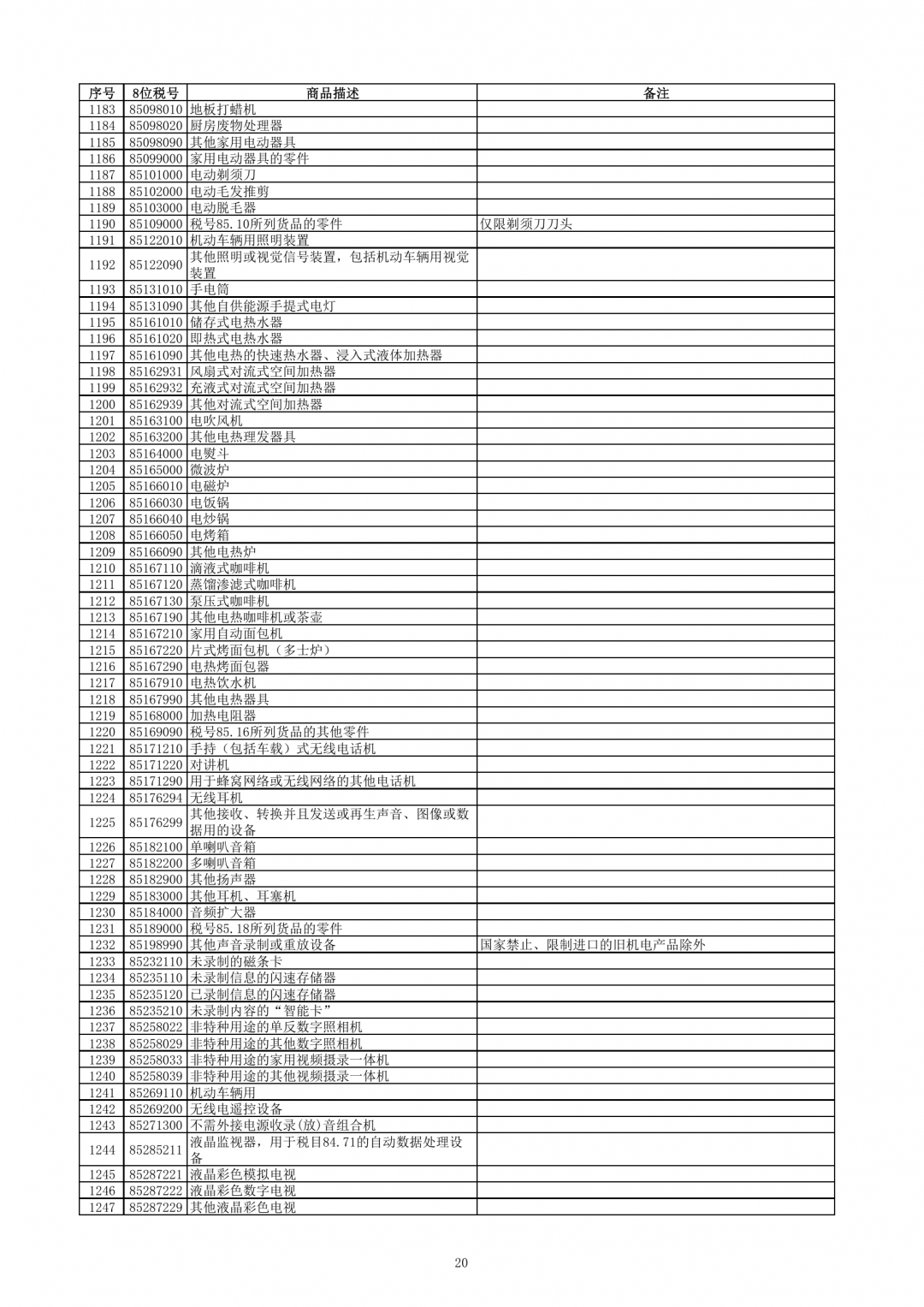 跨境電子商務(wù)零售進口商品清單（2019年版）-貨之家