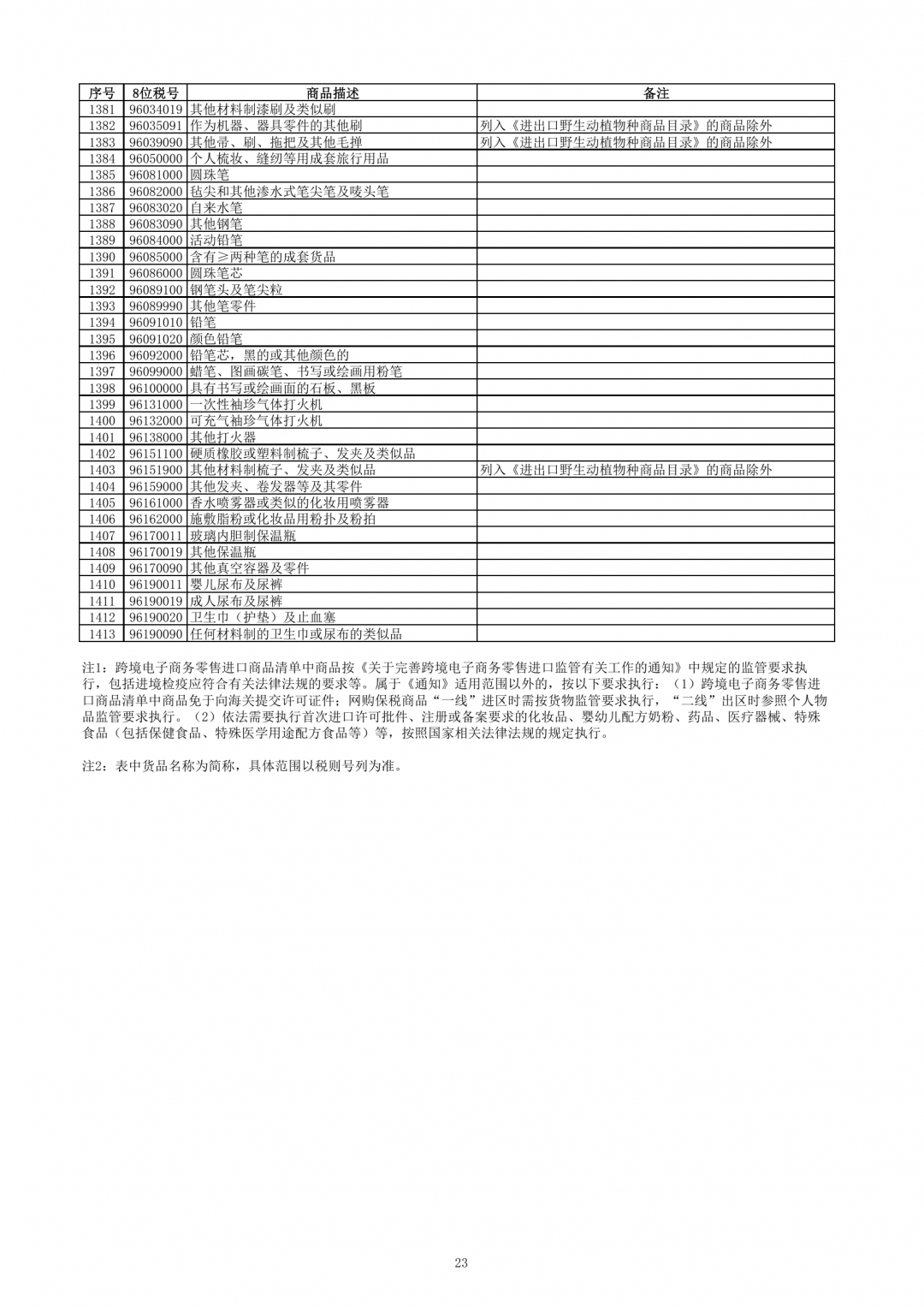 跨境電子商務(wù)零售進口商品清單（2019年版）-貨之家