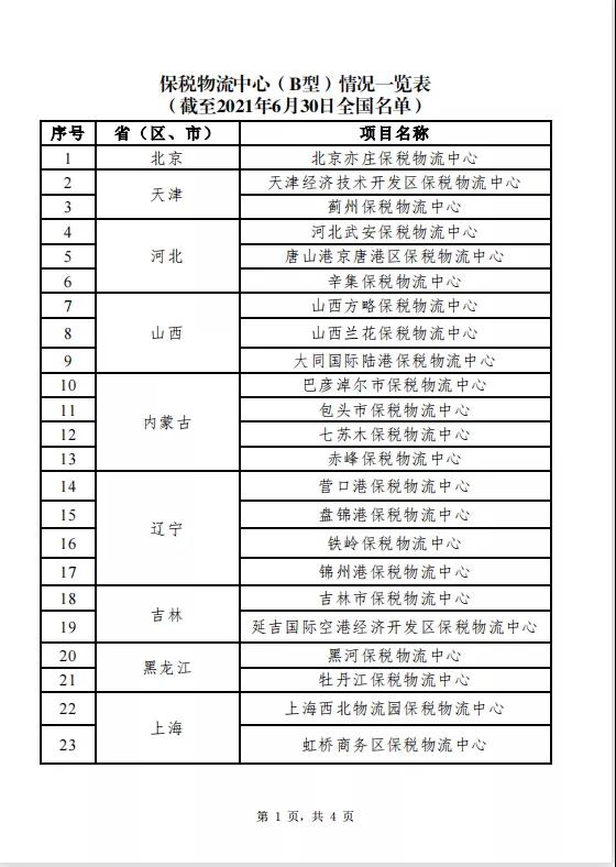 全國保稅物流中心（B型）分布及名單（截至2021年6月30日）-貨之家