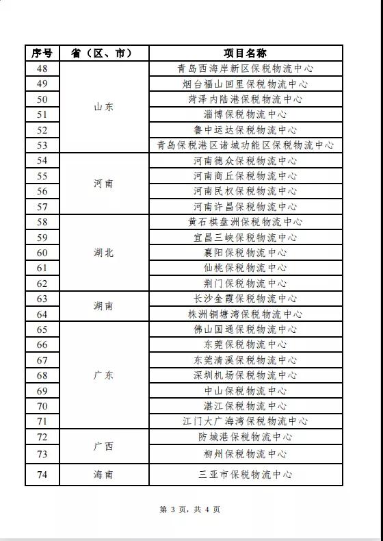 全國保稅物流中心（B型）分布及名單（截至2021年6月30日）-貨之家