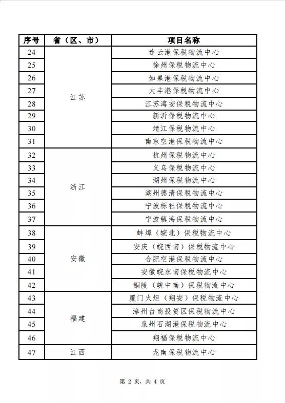 全國保稅物流中心（B型）分布及名單（截至2021年6月30日）-貨之家