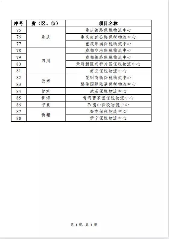 全國保稅物流中心（B型）分布及名單（截至2021年6月30日）-貨之家