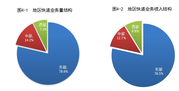 國(guó)家郵政局公布2021年上半年郵政行業(yè)運(yùn)行情況-貨之家