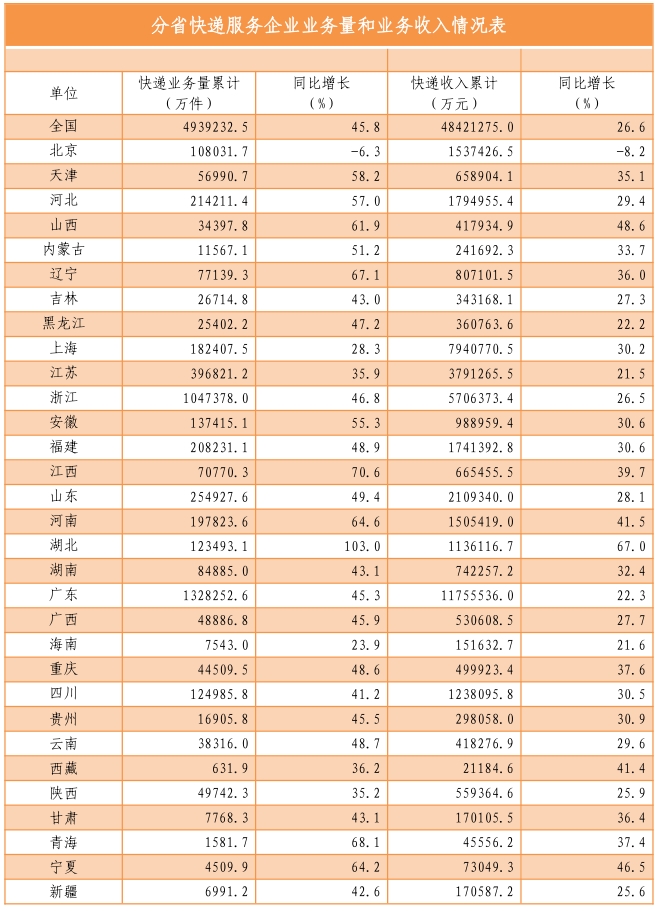 國(guó)家郵政局公布2021年上半年郵政行業(yè)運(yùn)行情況-貨之家