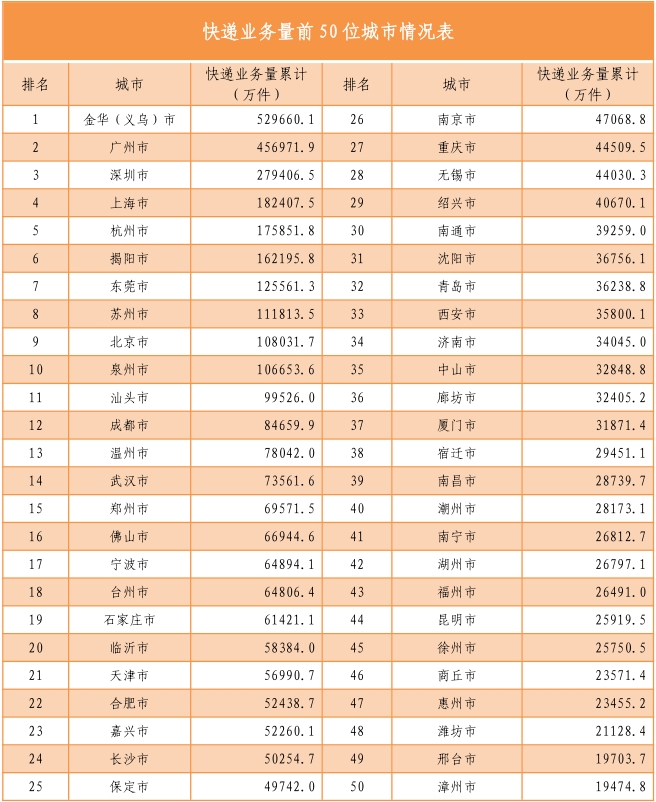 國(guó)家郵政局公布2021年上半年郵政行業(yè)運(yùn)行情況-貨之家