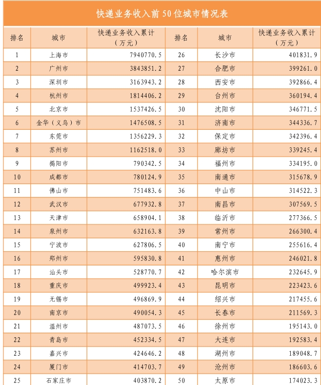 國(guó)家郵政局公布2021年上半年郵政行業(yè)運(yùn)行情況-貨之家