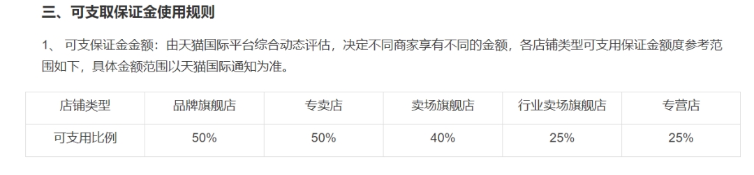 跨境商家必看！天貓國際保證金首次“解封”-貨之家