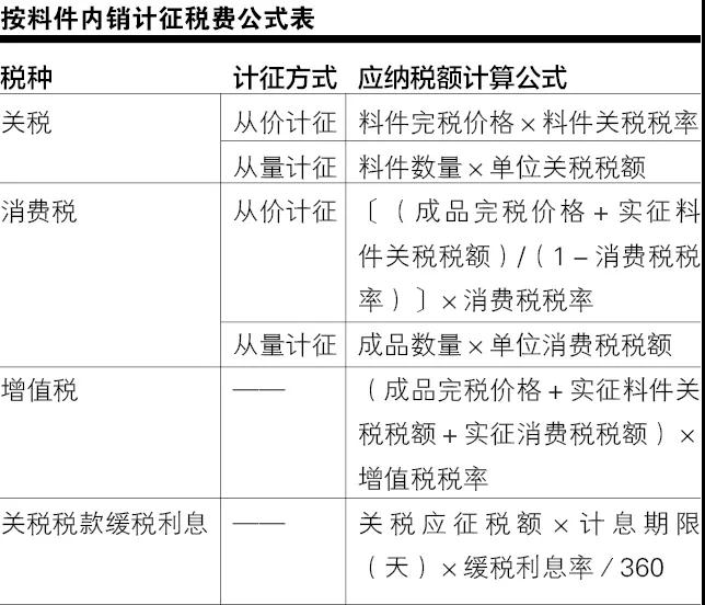 綜合保稅區(qū)內(nèi)銷選擇性征收關(guān)稅實(shí)操要點(diǎn)-貨之家