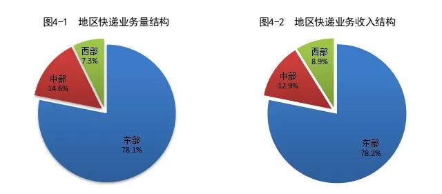 國(guó)家郵政局：2021年郵政行業(yè)業(yè)務(wù)收入同比增長(zhǎng)14.5％-貨之家