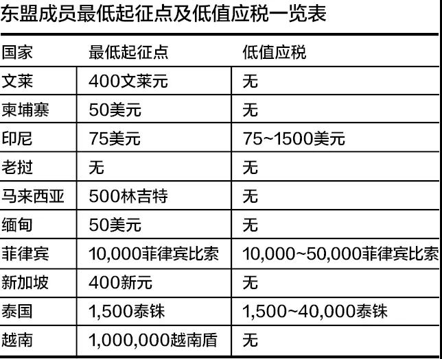 “最低起征點(diǎn)”政策什么樣-貨之家