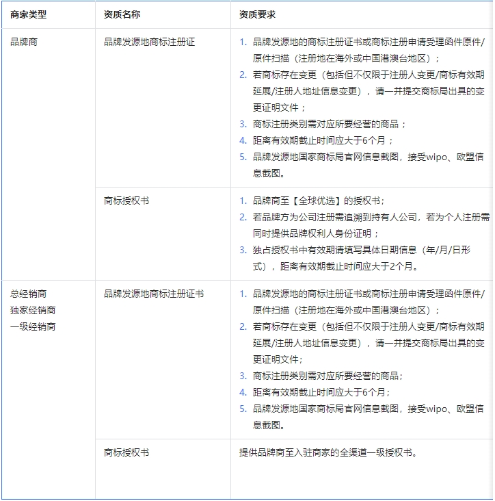 抖音開展全球優(yōu)選進口超市業(yè)務-貨之家