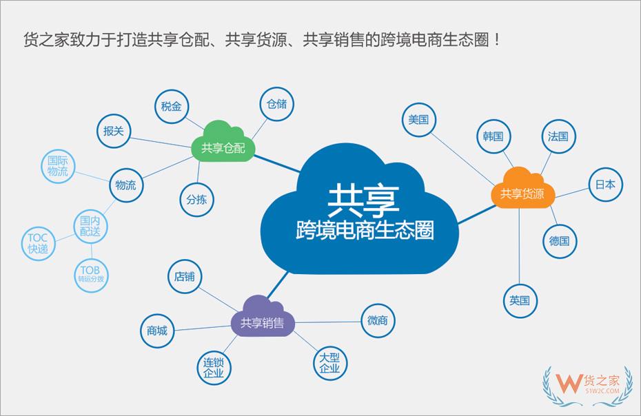 拼多多保稅倉,拼多多全球購保稅倉,選擇貨之家跨境電商進(jìn)口供應(yīng)鏈服務(wù)的優(yōu)勢！