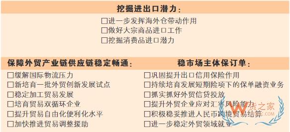 近期穩(wěn)外貿(mào)政策密集出臺(tái)，企業(yè)可以從這些方面得到實(shí)惠！-貨之家