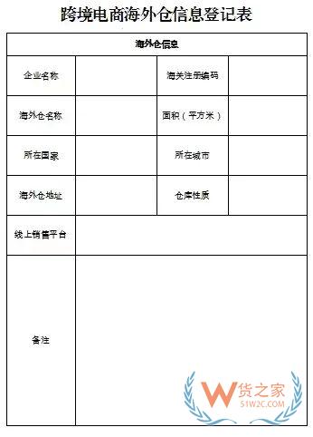 一文GET跨境電商企業(yè)對企業(yè)出口海外倉模式備案業(yè)務(wù)辦理指南-貨之家