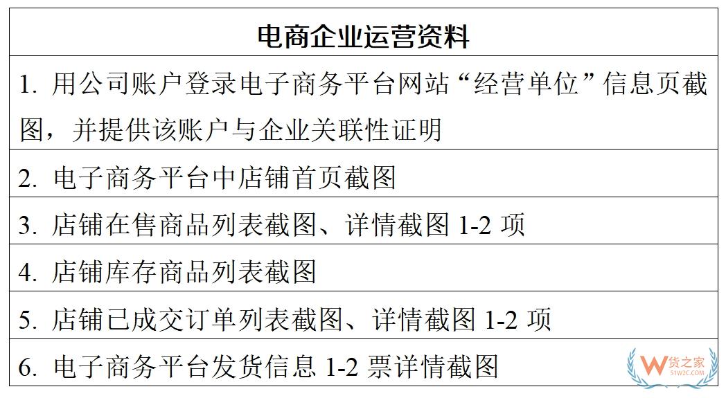 深圳海關(guān)跨境電商出口海外倉(cāng)模式備案如何辦理-貨之家