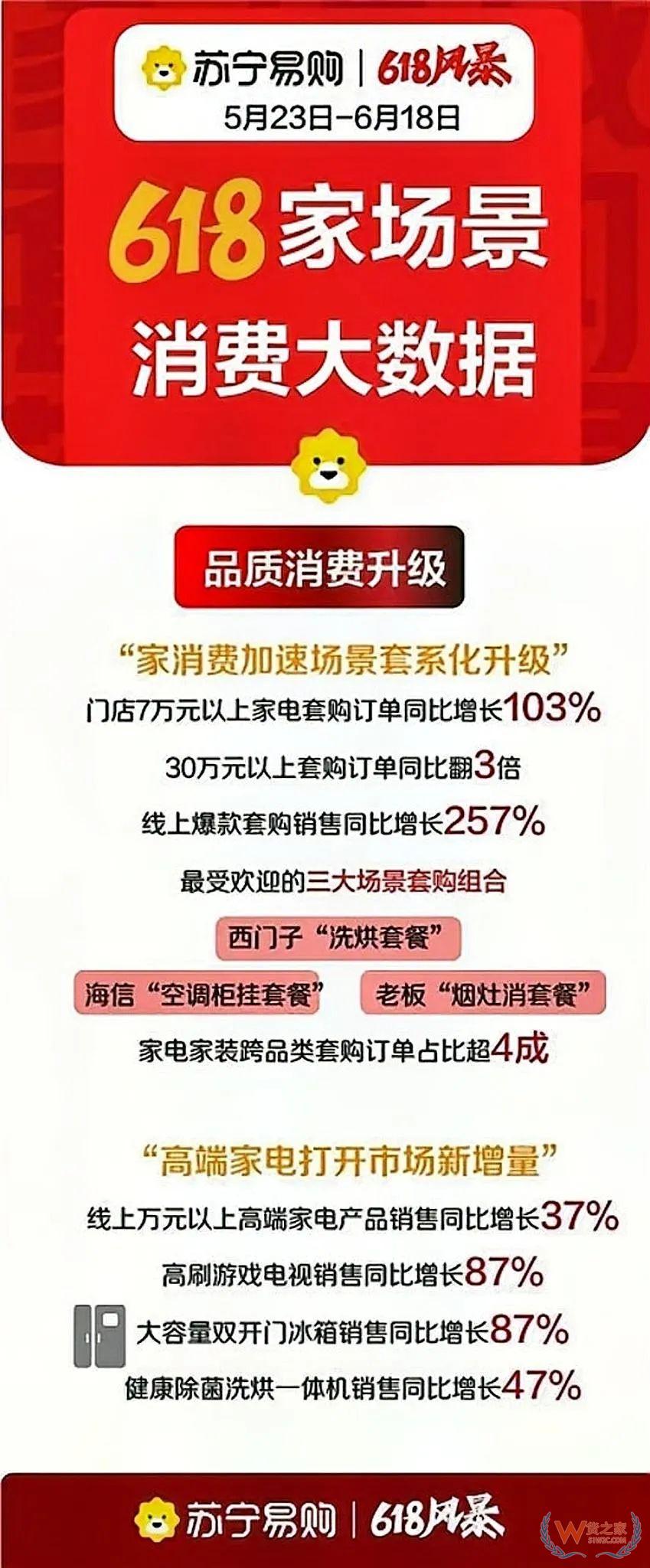 京東、拼多多、抖音、唯品會、蘇寧618戰(zhàn)報盤點-貨之家