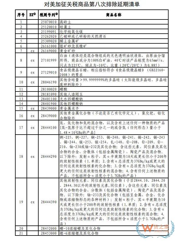 7月1日生效！對美加征關(guān)稅商品第八次排除延期清單來了→——貨之家