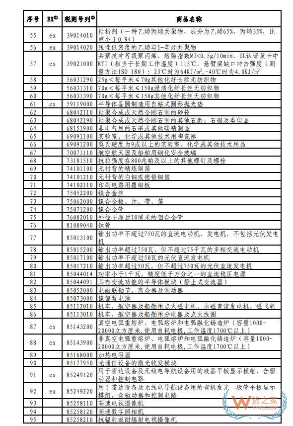 7月1日生效！對美加征關(guān)稅商品第八次排除延期清單來了→——貨之家