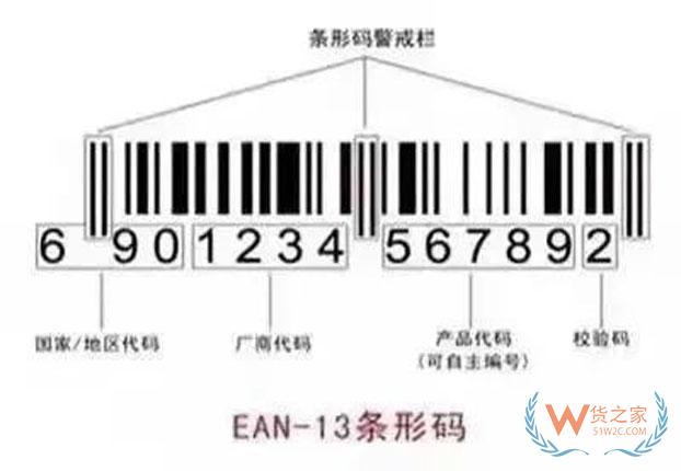 【進(jìn)出口食品安全】漲知識(shí)啦！進(jìn)口化妝品選購注意事項(xiàng)——貨之家